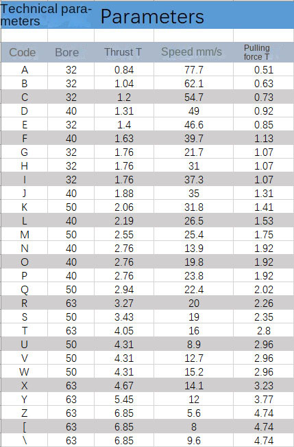 Electric Linear Actuator